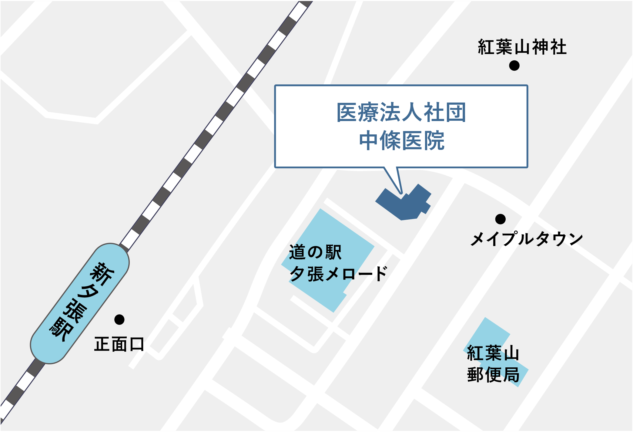 中條医院 マップ