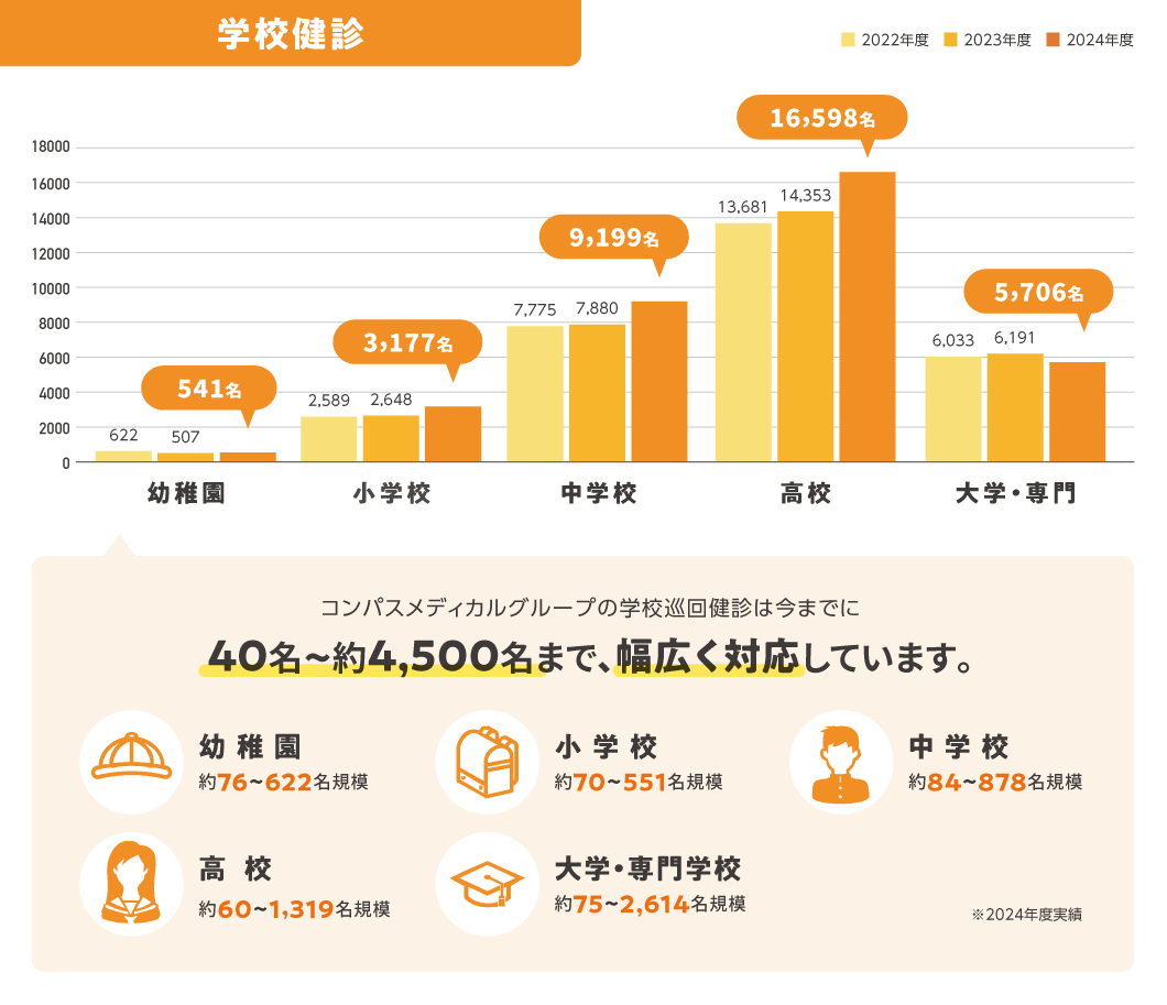 学校健診の図版