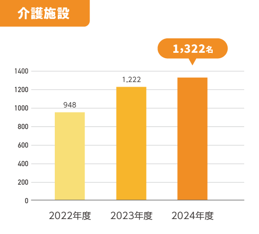 介護老人保険施設の図版